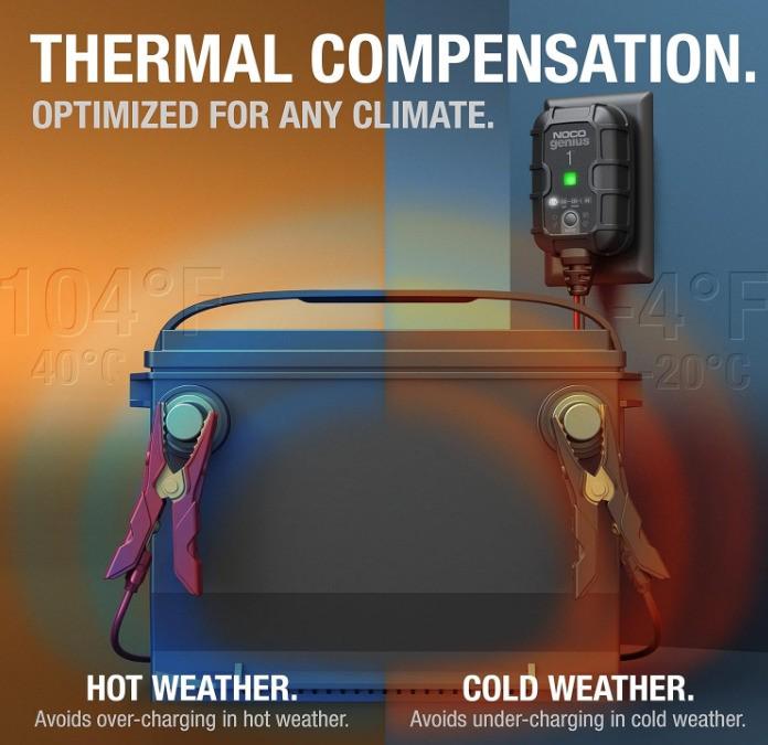 How to Use NOCO Genius1