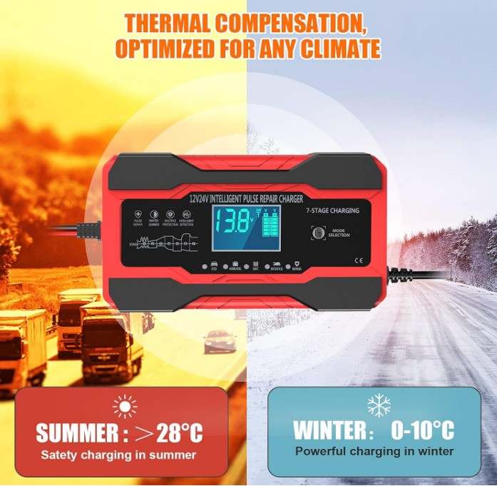 Yonhan Battery Charger How to Use